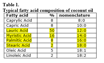 Sodium Lauryl Sulfate vs. Sodium Coco Sulfate